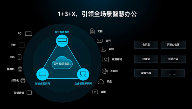 華為打造的這款團(tuán)隊(duì)協(xié)作神器,讓人看到了企業(yè)智慧辦公的未來(lái)